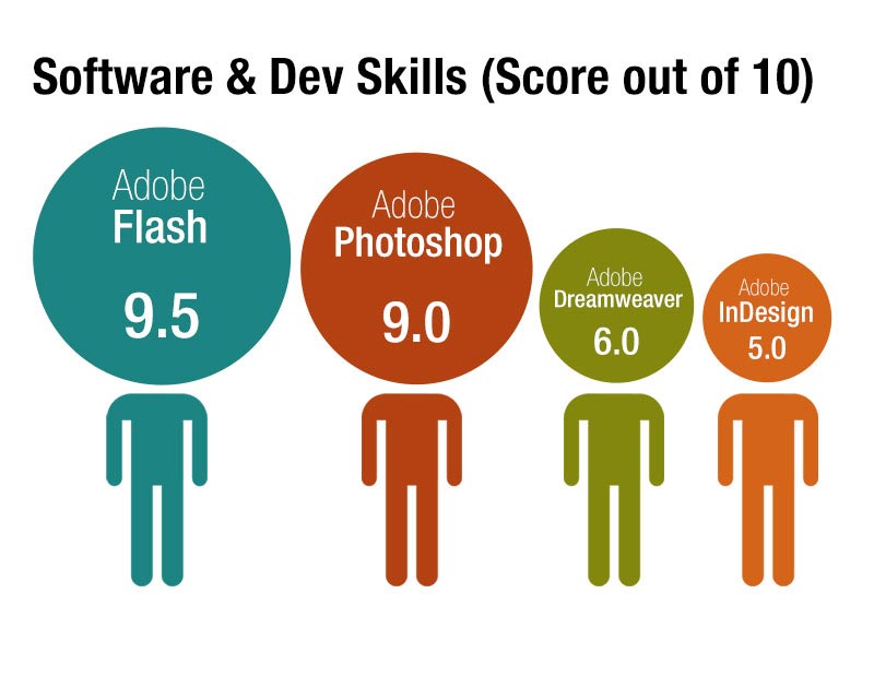 Adobe Software CS Flash Photoshop